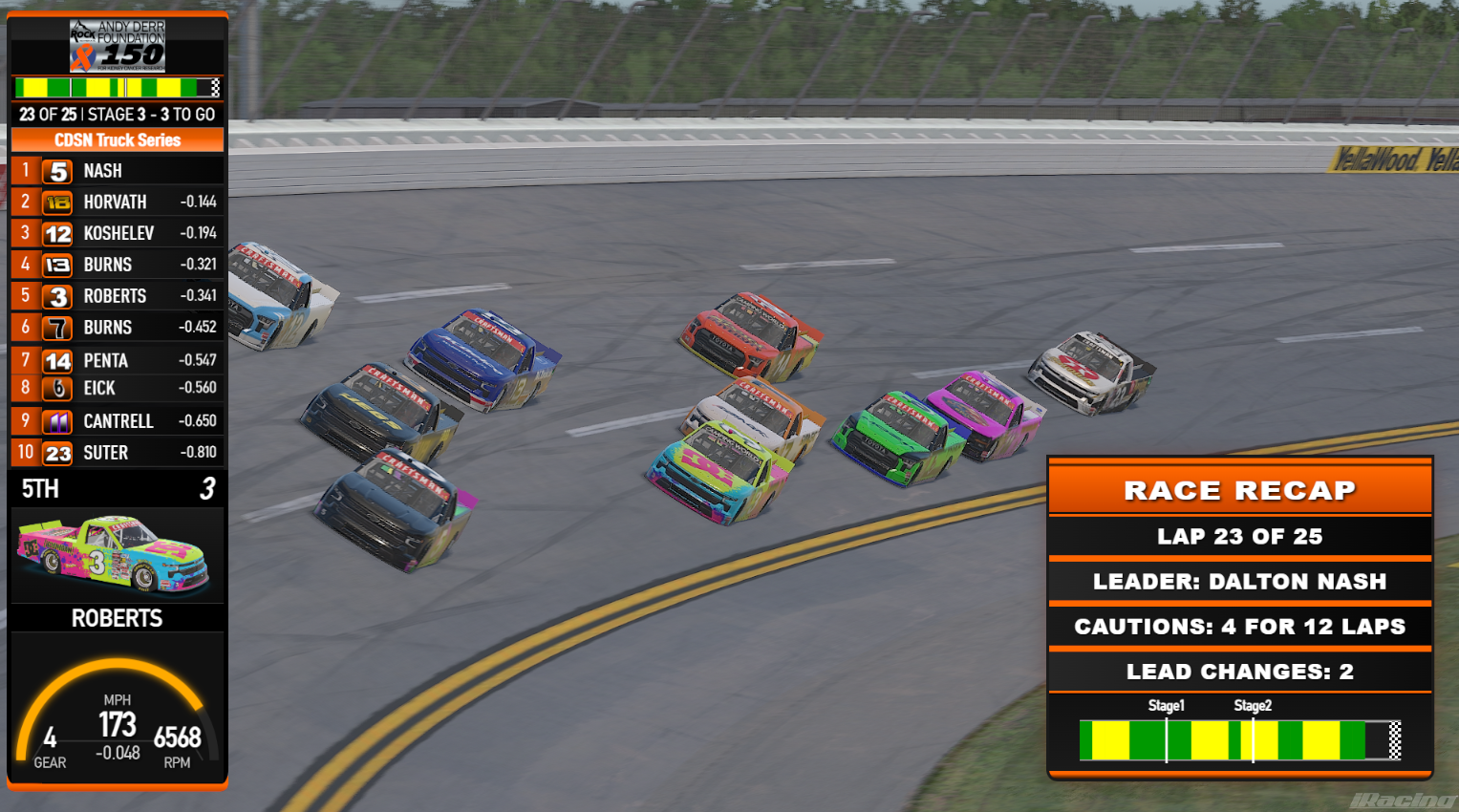 Race Progress Bar screenshot